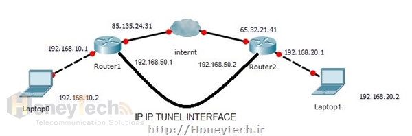آموزش IP IP Tunnel